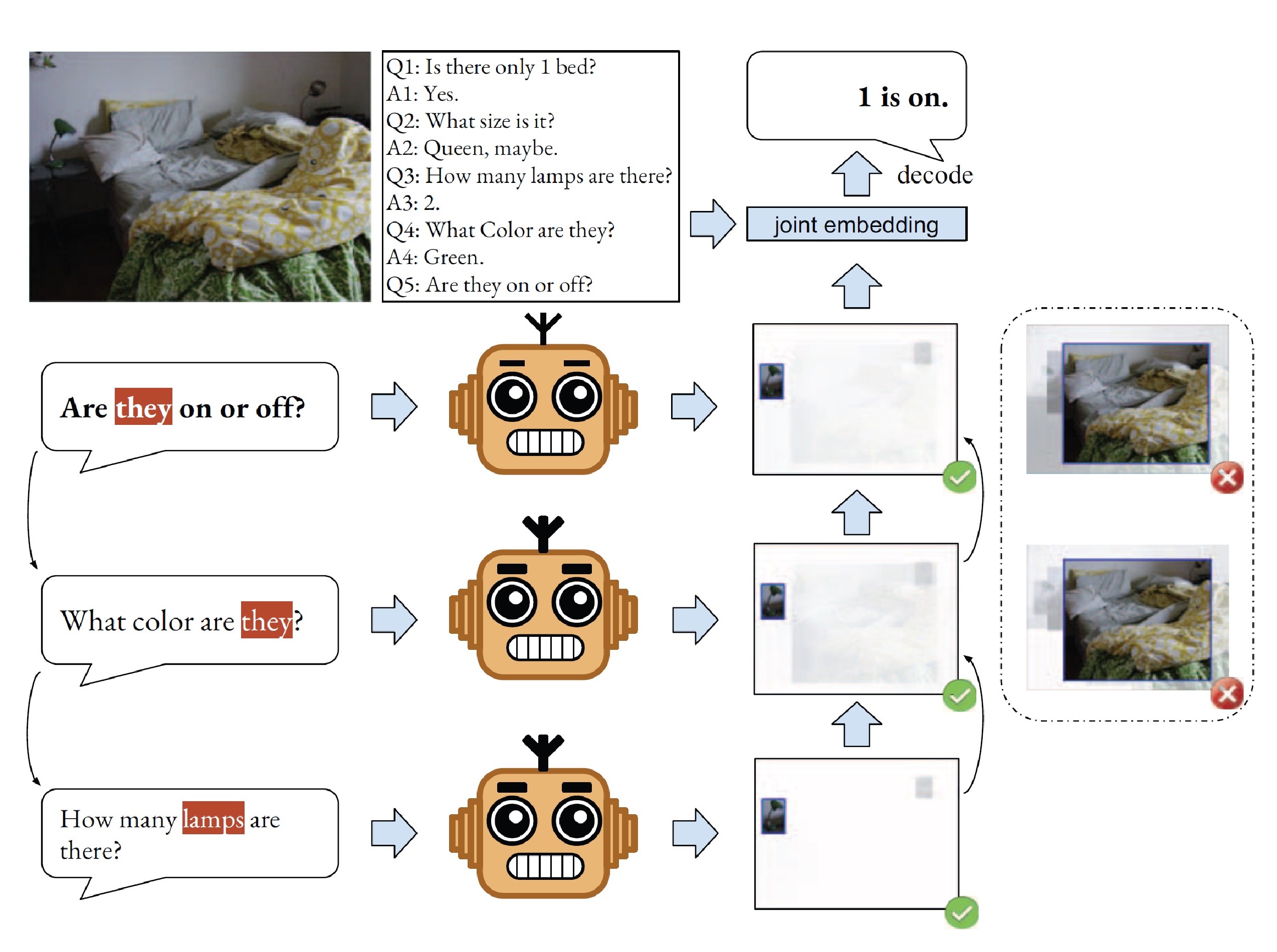 Recursive Visual Attention in Visual Dialog