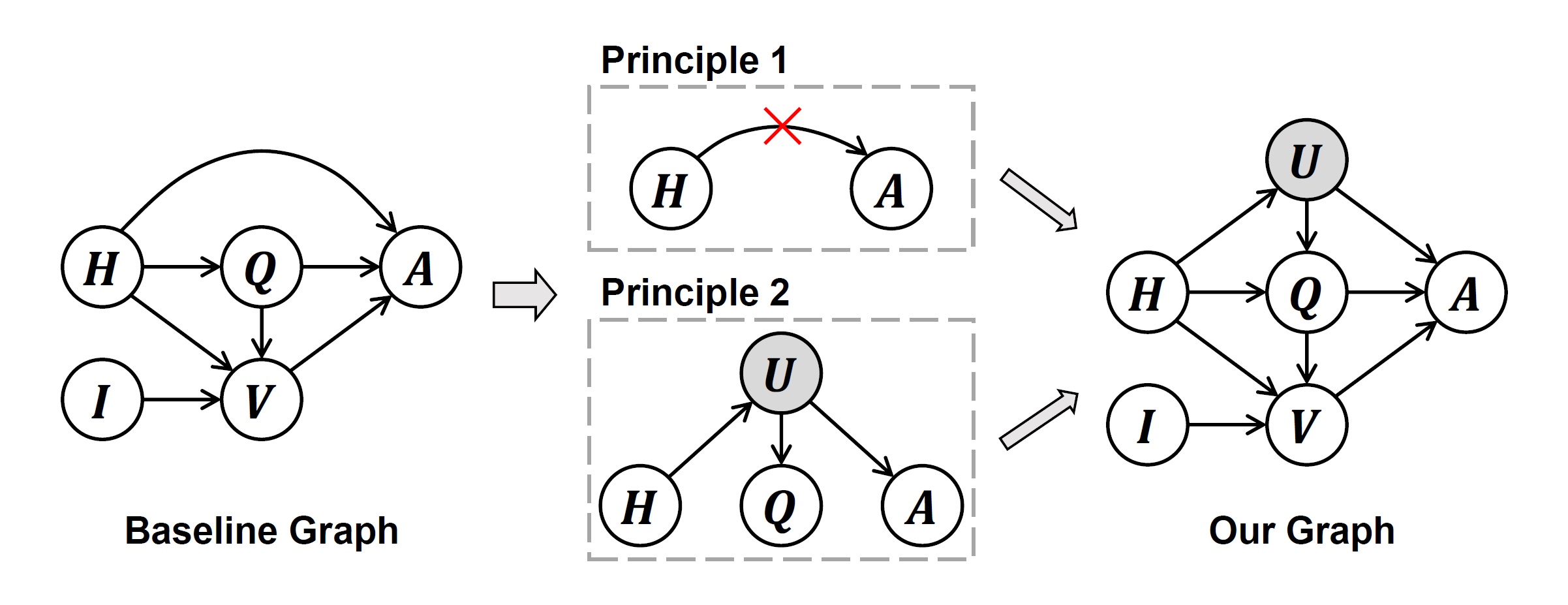 Two Causal Principles for Improving Visual Dialog